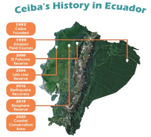 Ceiba's History in Ecuador