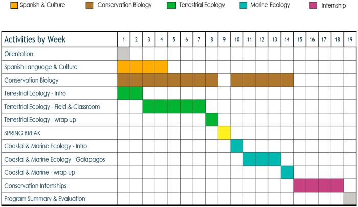 TCSchronogram • Ceiba Foundation